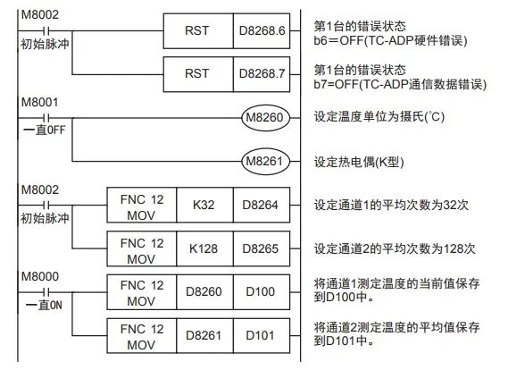 热电偶传感器FX3U-4AD-TC-ADP模块应用程序及实例的图11